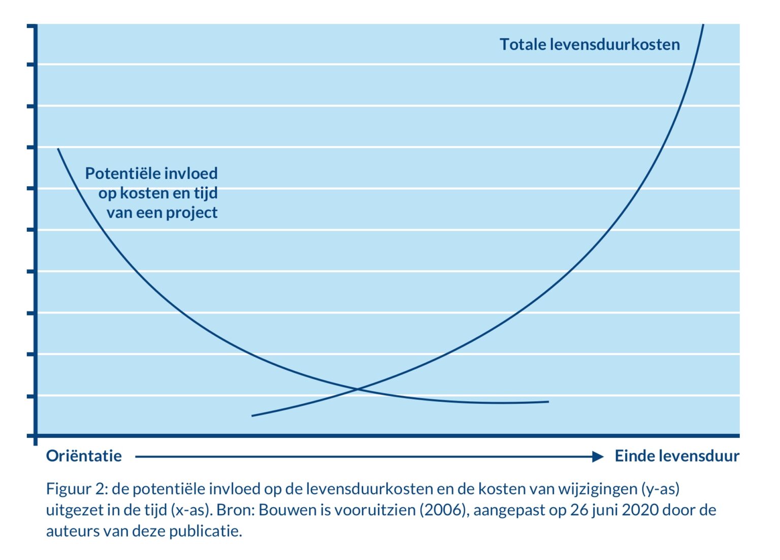 what-is-life-cycle-costing-and-why-should-we-get-on-board-early